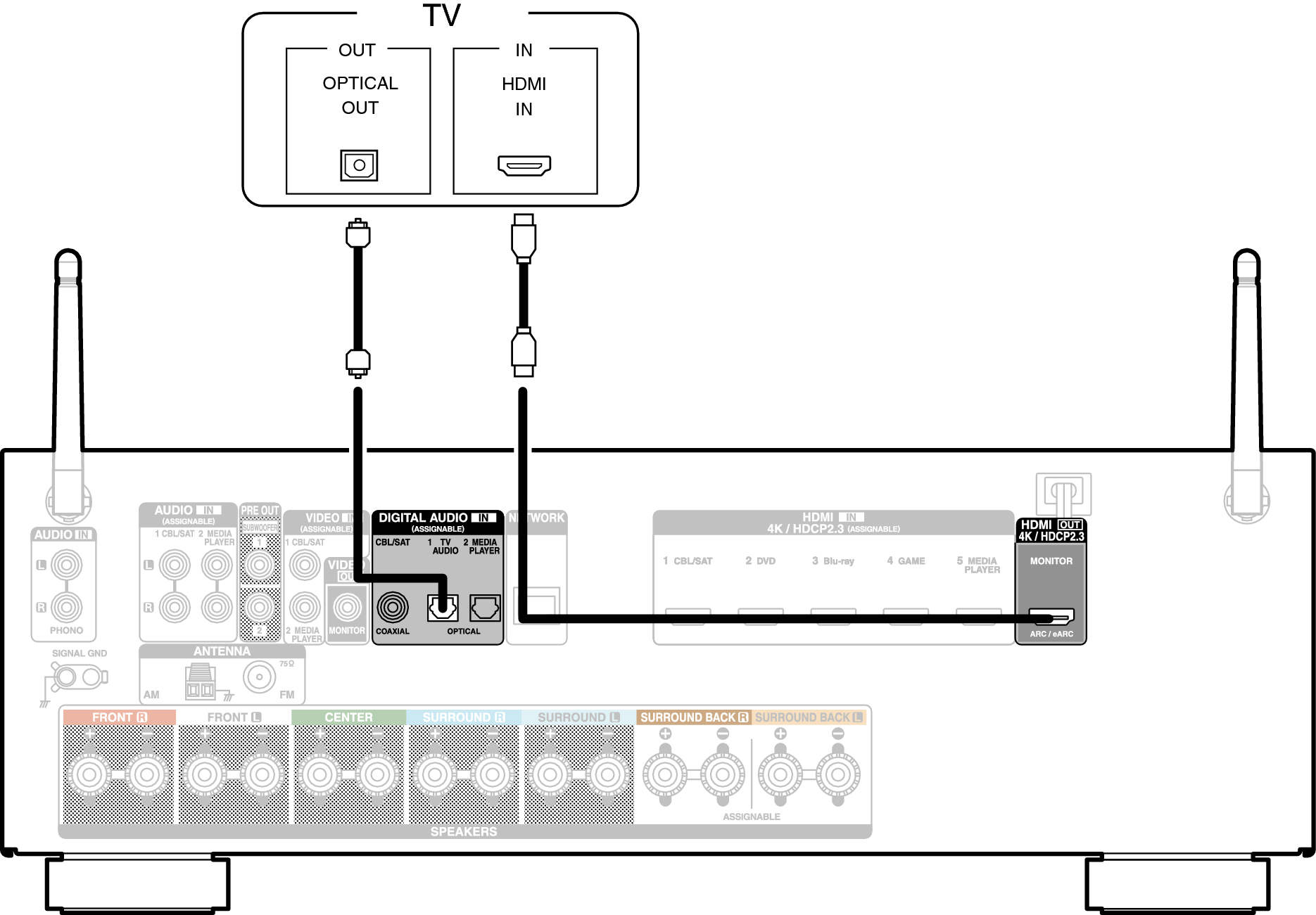 Conne HDMITV2 S75E3